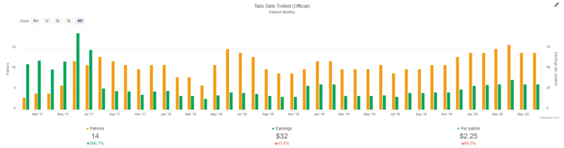 File:Old TGT Patreon data.png